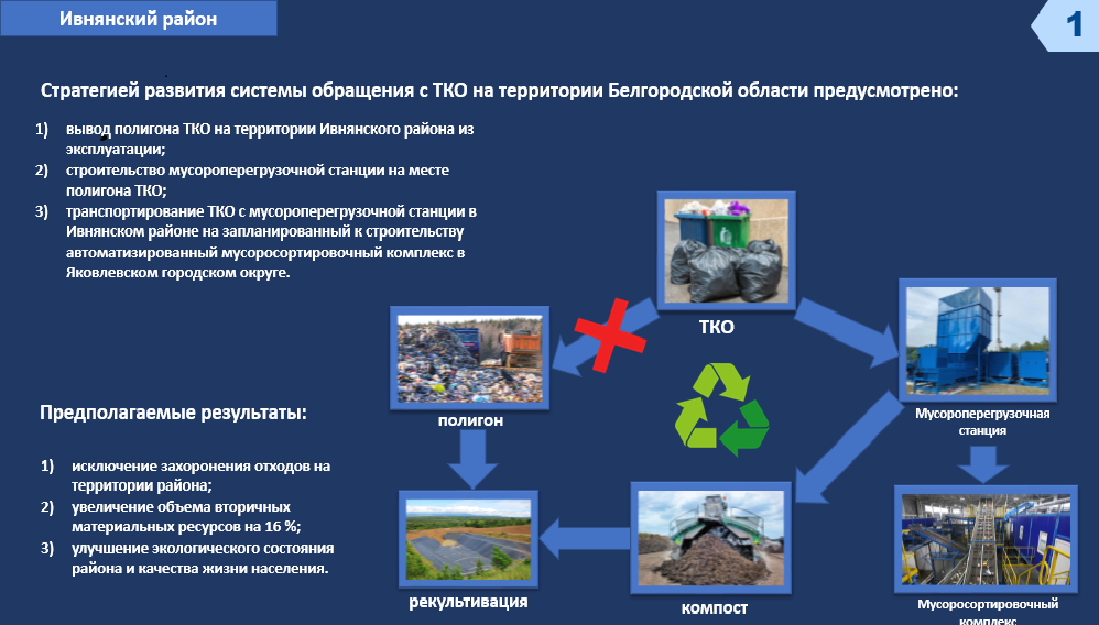 Общественные обсуждения Стратегии по обращению с отходами на территории Белгородской области.