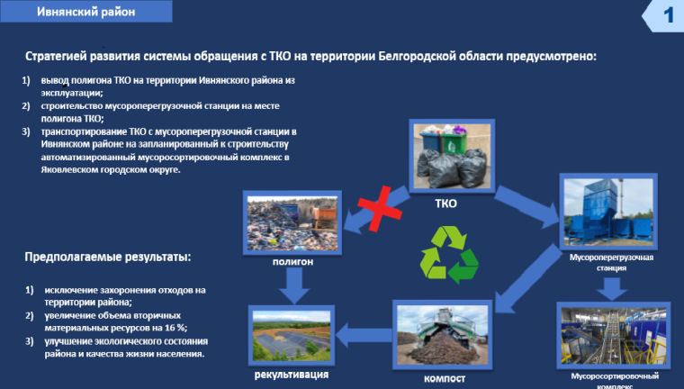 Общественные обсуждения Стратегии по обращению с отходами на территории Белгородской области. Общественные обсуждения Стратегии по обращению с отходами на территории Белгородской области.